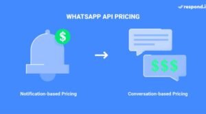 The WhatsApp Business API is Finally Here - Here's What You Need to Know