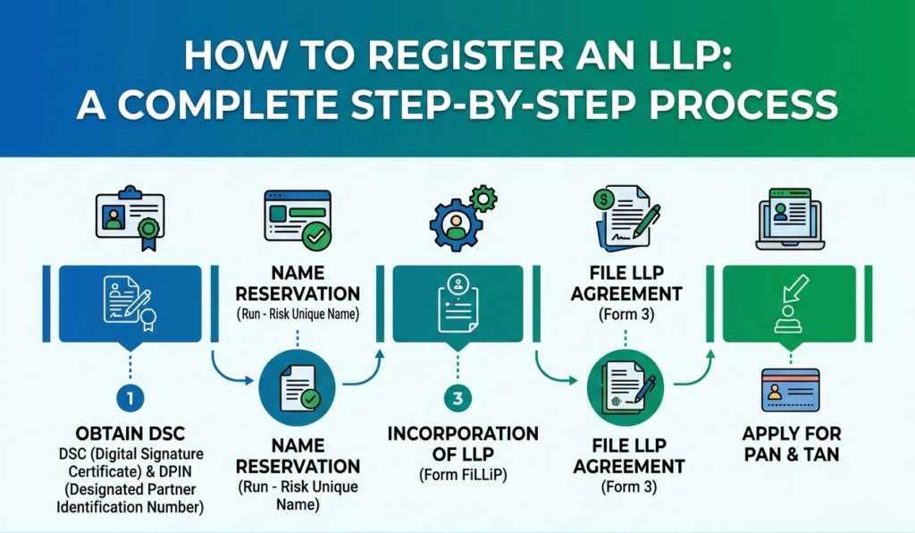 LLP