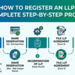 LLP